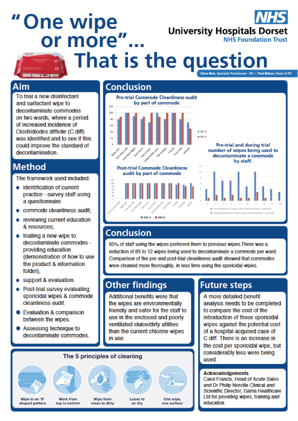 University Hospitals Dorset poster